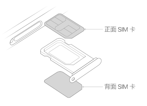 固始苹果15维修分享iPhone15出现'无SIM卡'怎么办