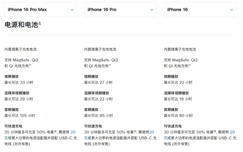 固始苹果手机维修分享 iPhone 16 目前实测充电峰值功率不超过 39W 